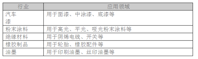 硫酸鋇廠家