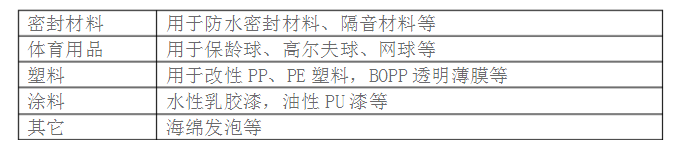 硫酸鋇廠家