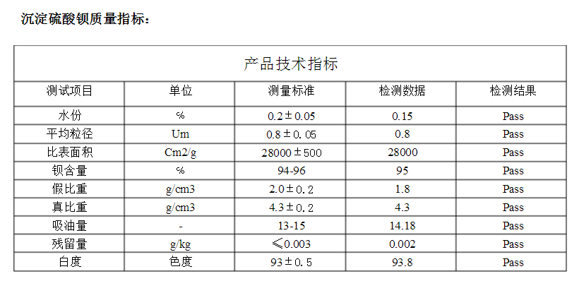 沉淀硫酸鋇廠家