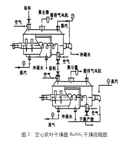 沉淀硫酸鋇廠家